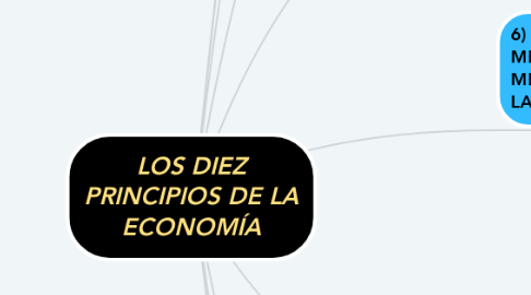 Mind Map: LOS DIEZ PRINCIPIOS DE LA ECONOMÍA