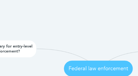 Mind Map: Federal law enforcement