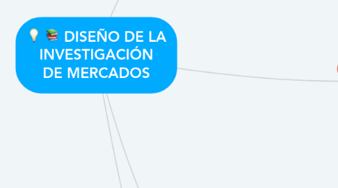 Mind Map: DISEÑO DE LA INVESTIGACIÓN DE MERCADOS