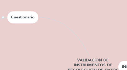 Mind Map: VALIDACIÓN DE INSTRUMENTOS DE RECOLECCIÓN DE DATOS