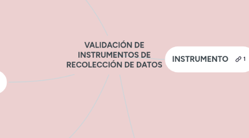 Mind Map: VALIDACIÓN DE INSTRUMENTOS DE RECOLECCIÓN DE DATOS