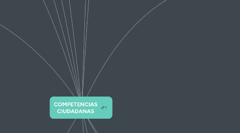 Mind Map: COMPETENCIAS CIUDADANAS