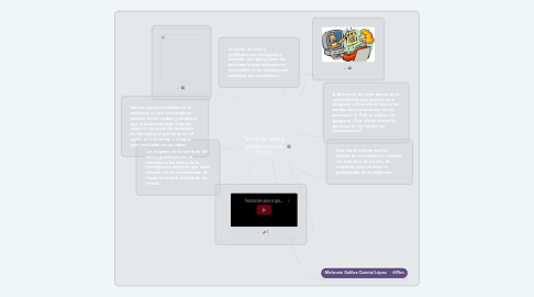 Mind Map: Teoría de usos y gratificaciones (TUG)