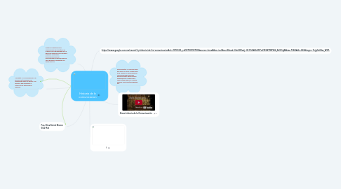 Mind Map: Historia de la comunicacion