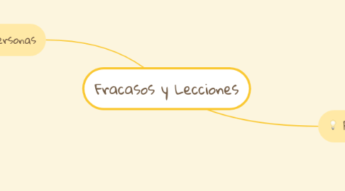 Mind Map: Fracasos y Lecciones