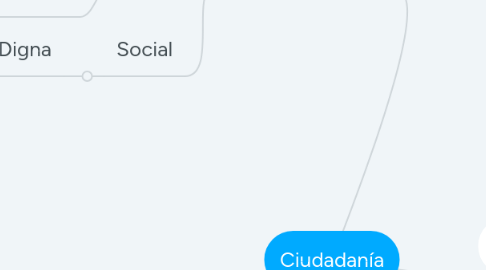 Mind Map: Ciudadanía