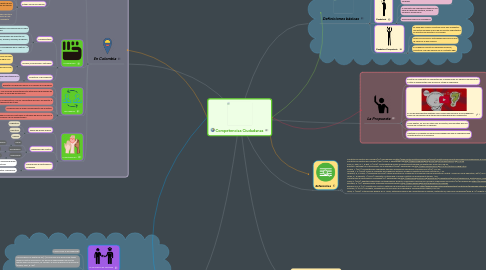 Mind Map: Competencias Ciudadanas