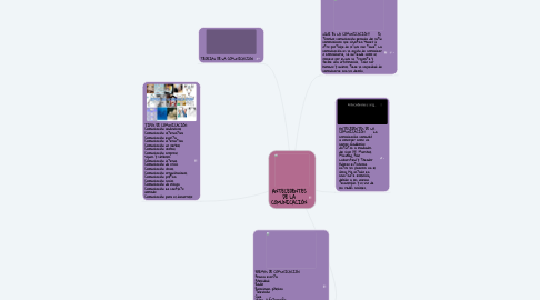 Mind Map: ANTECEDENTES DE LA COMUNICACIÓN