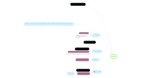 Mind Map: LIVRO