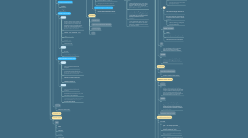 Mind Map: Planejamento MKT Digital Empresa: Cervejaria ES