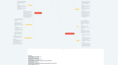 Mind Map: ORGANIZATIONS