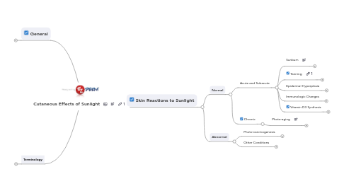 Mind Map: Cutaneous Effects of Sunlight