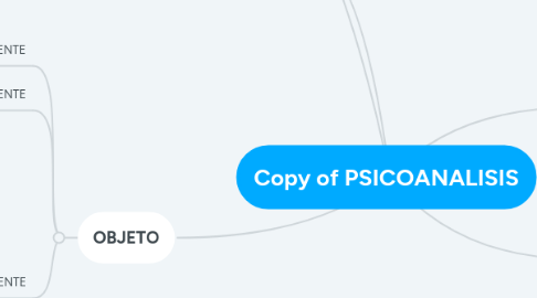 Mind Map: Copy of PSICOANALISIS