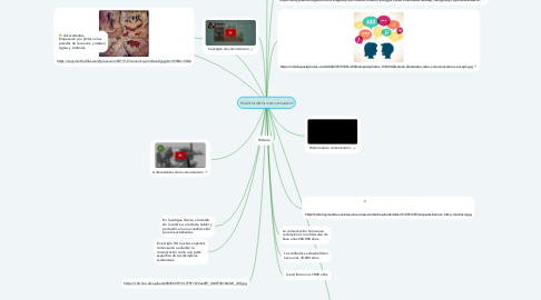 Mind Map: historia de la comunicacion