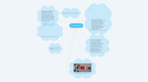 Mind Map: La comunicación