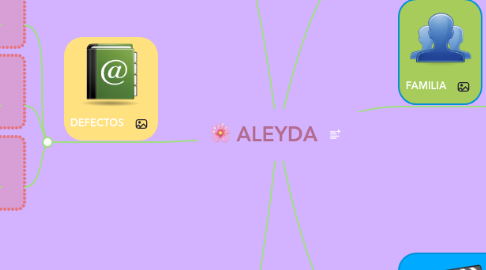 Mind Map: ALEYDA