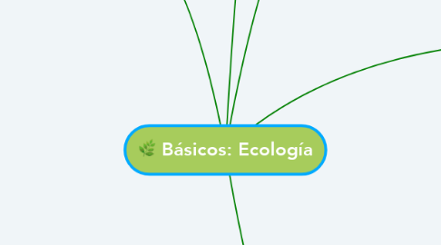 Mind Map: Básicos: Ecología