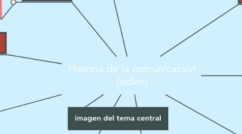 Mind Map: Historia de la comunicación (vídeo)