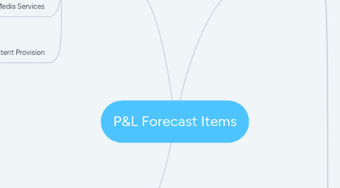 Mind Map: P&L Forecast Items