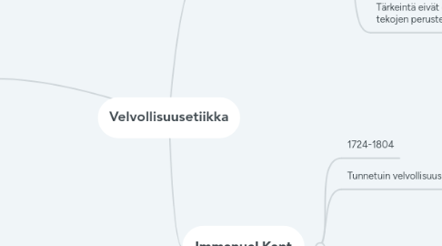 Mind Map: Velvollisuusetiikka