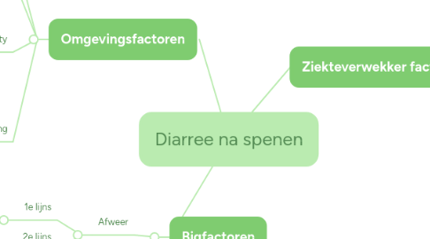 Mind Map: Diarree na spenen