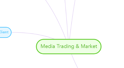 Mind Map: Media Trading & Market
