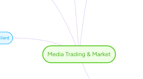 Mind Map: Media Trading & Market