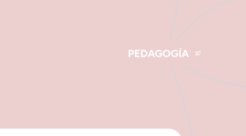 Mind Map: PEDAGOGÍA