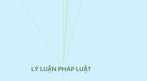 Mind Map: LÝ LUẬN PHÁP LUẬT