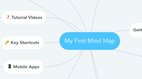 Mind Map: My First Mind Map