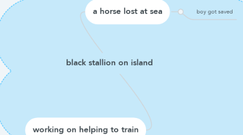 Mind Map: black stallion on island