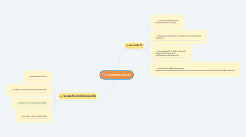 Mind Map: พระเจ้าปเสนทิโกศล