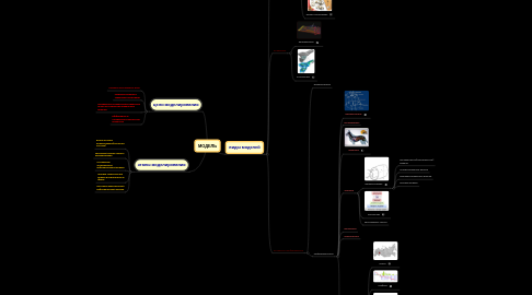 Mind Map: МОДЕЛЬ