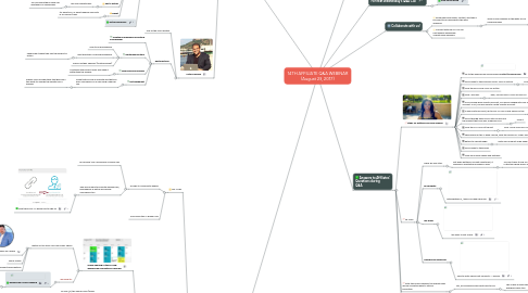 Mind Map: 14TH AFFILIATE Q&A WEBINAR (August 23, 2017)