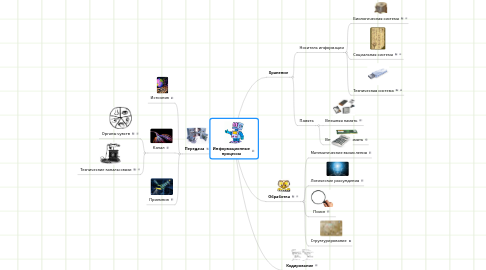 Mind Map: Информационные процессы