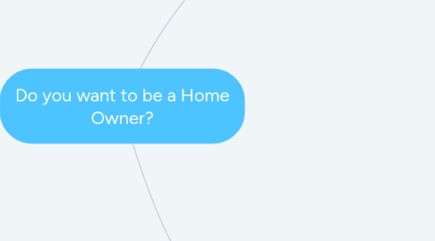 Mind Map: Do you want to be a Home Owner?