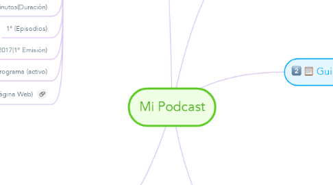 Mind Map: Mi Podcast