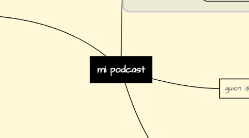 Mind Map: mi podcast