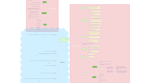 Mind Map: Páginas WEB