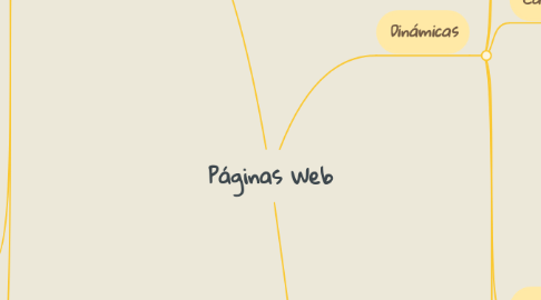 Mind Map: Páginas Web