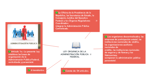 Mind Map: LEY ORGÁNICA DE LA ADMINISTRACIÓN PÚBLICA FEDERAL