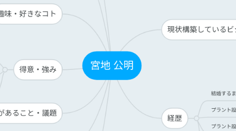 Mind Map: 宮地 公明