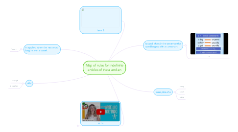Mind Map: Map of rules for indefinite articles of the a and an