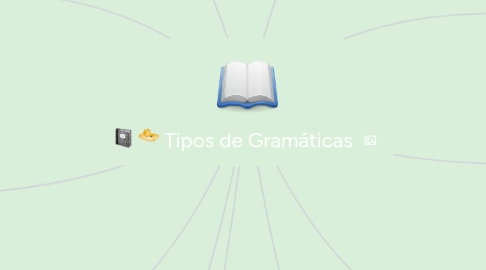 Mind Map: Tipos de Gramáticas