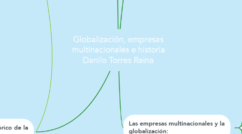 Mind Map: Globalización, empresas multinacionales e historia Danilo Torres Reina