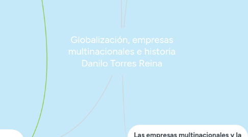 Mind Map: Globalización, empresas multinacionales e historia Danilo Torres Reina