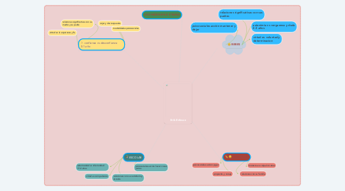 Mind Map: Erik Erikson