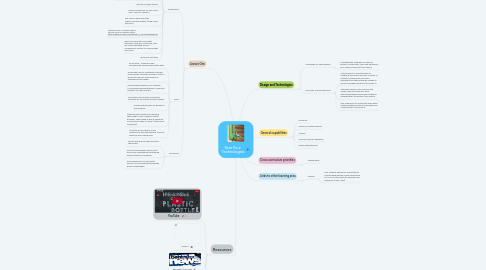 Mind Map: Year Four  Technologies