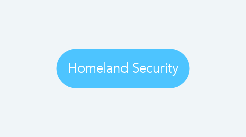 Mind Map: Homeland Security