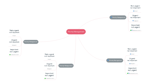 Mind Map: Priority Management